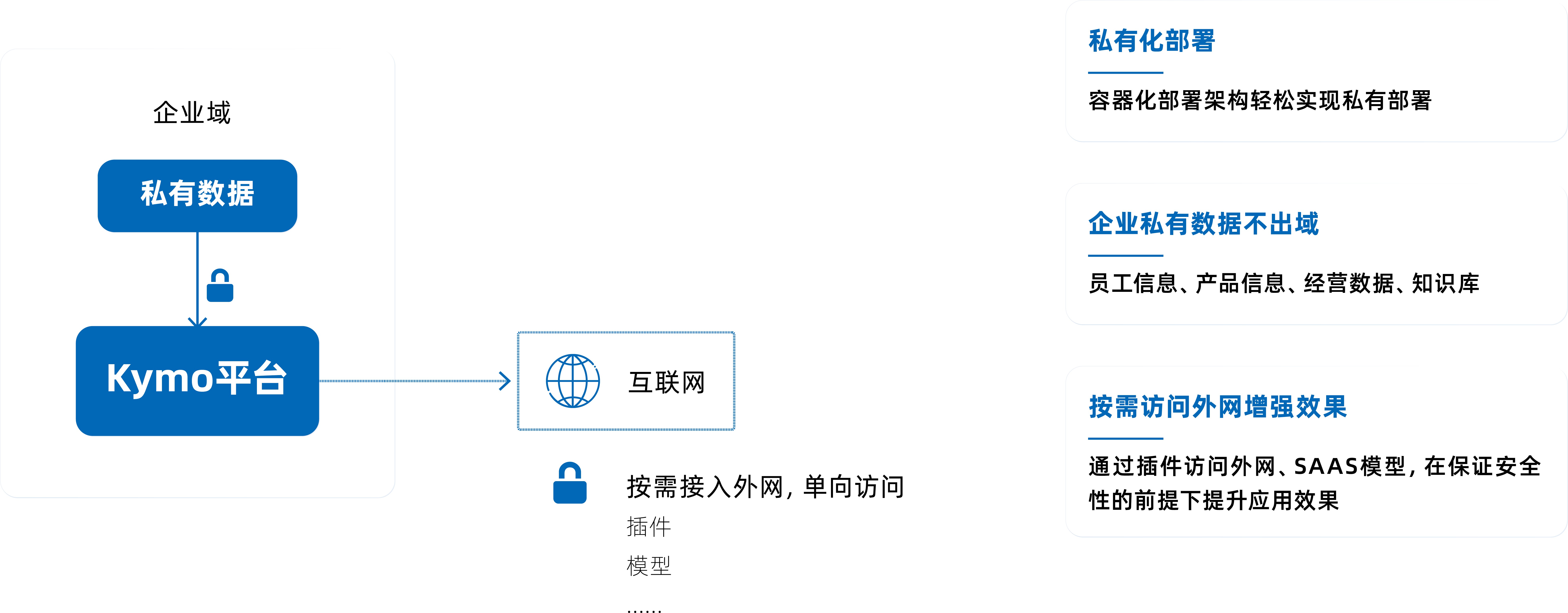 私有化部署与数据安全